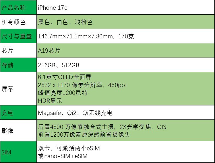 旧瓶装新酒,好喝不好喝?iPhone 17e全面评测