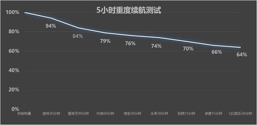 旧瓶装新酒,好喝不好喝?iPhone 17e全面评测