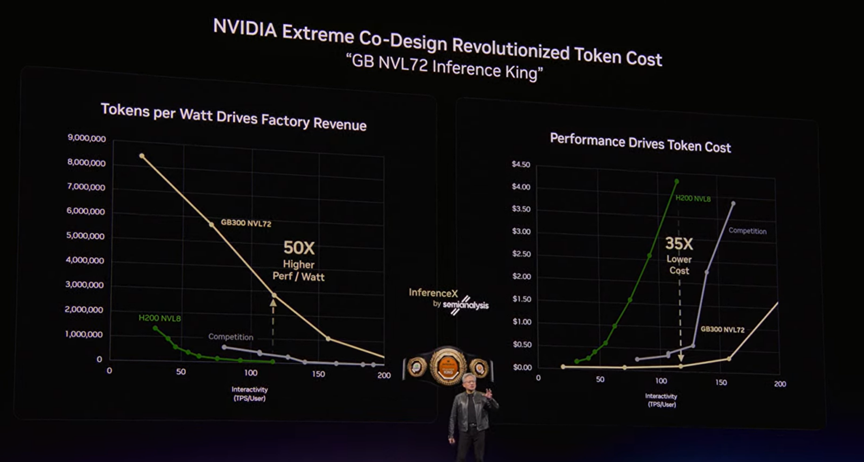 （来源：英伟达）