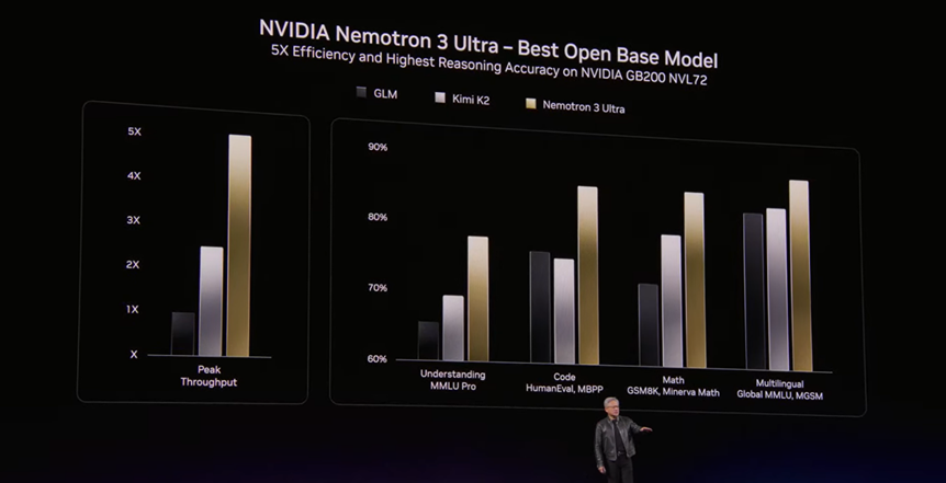 （来源：英伟达）