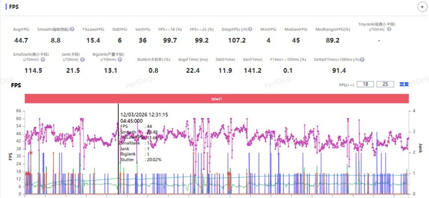 核心数大砍后表现如何？iPhone 17e性能实测