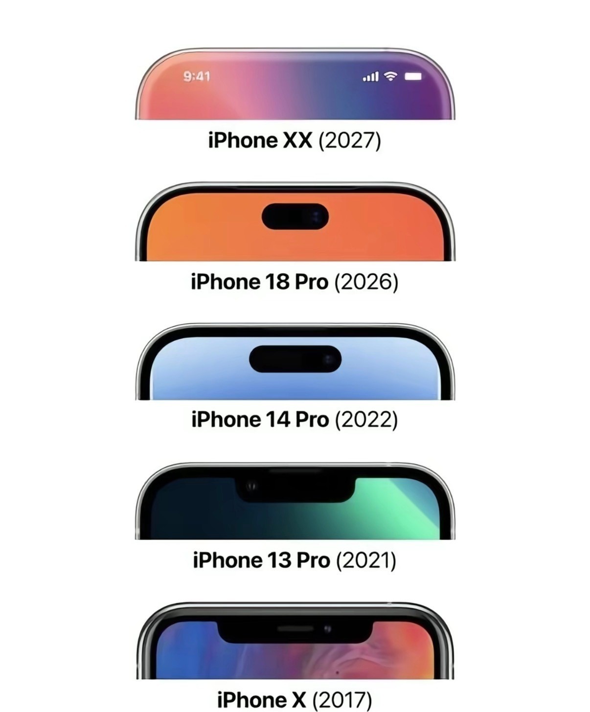 挤牙膏大年到来？iPhone18 Pro系列全面预测