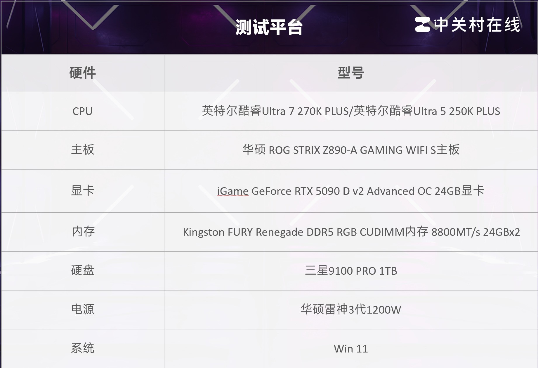 酷睿Ultra 7 270K/5 250K Plus处理器首测:多核、游戏、渲染性能暴增
