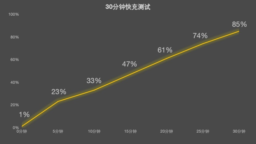 华为 Mate 80 Pro Max风驰版全面评测：把风吹进旗舰