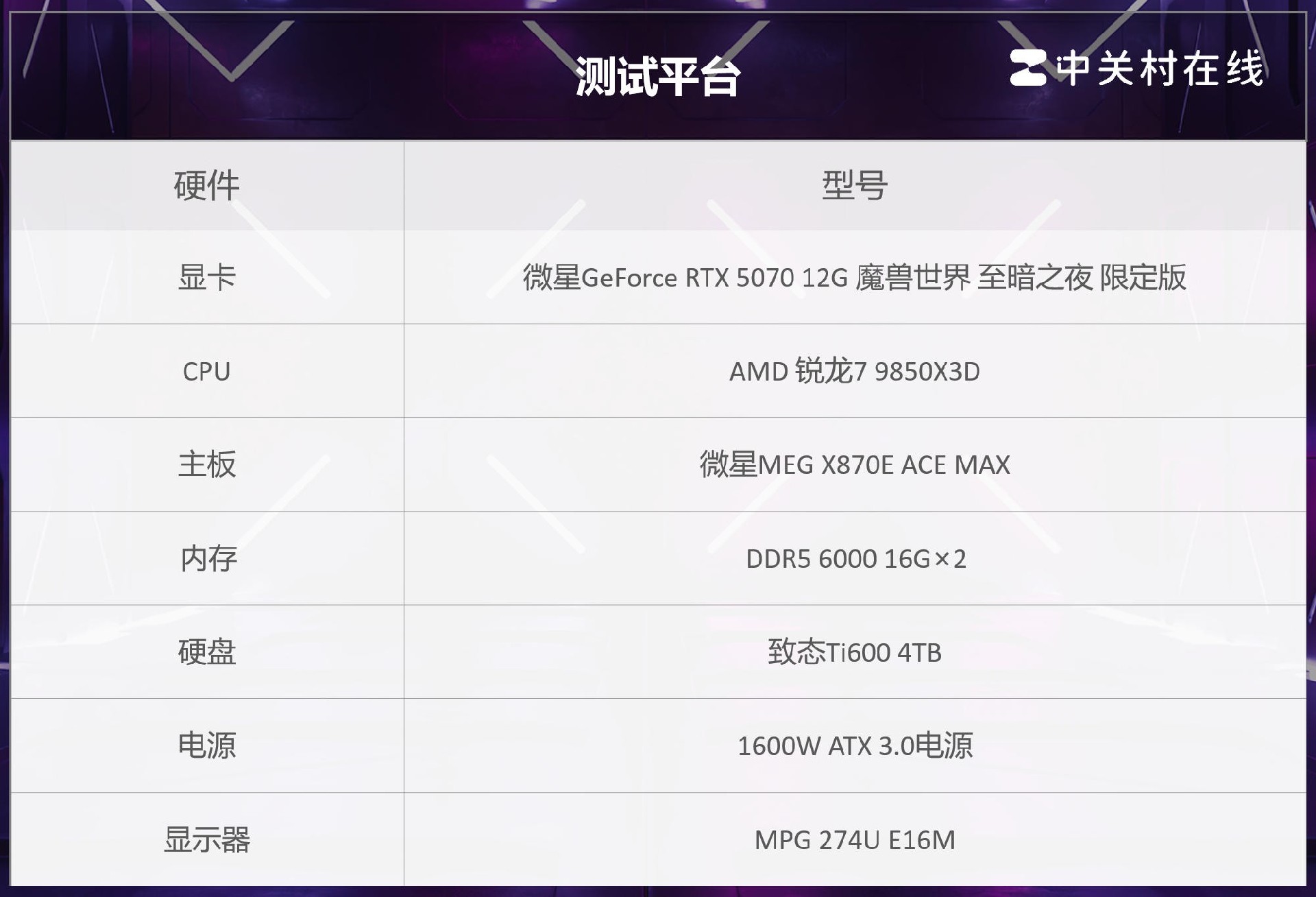 微星GeForce RTX 5070 12G 魔兽世界 至暗之夜 限定版评测 艾泽拉斯双生美学