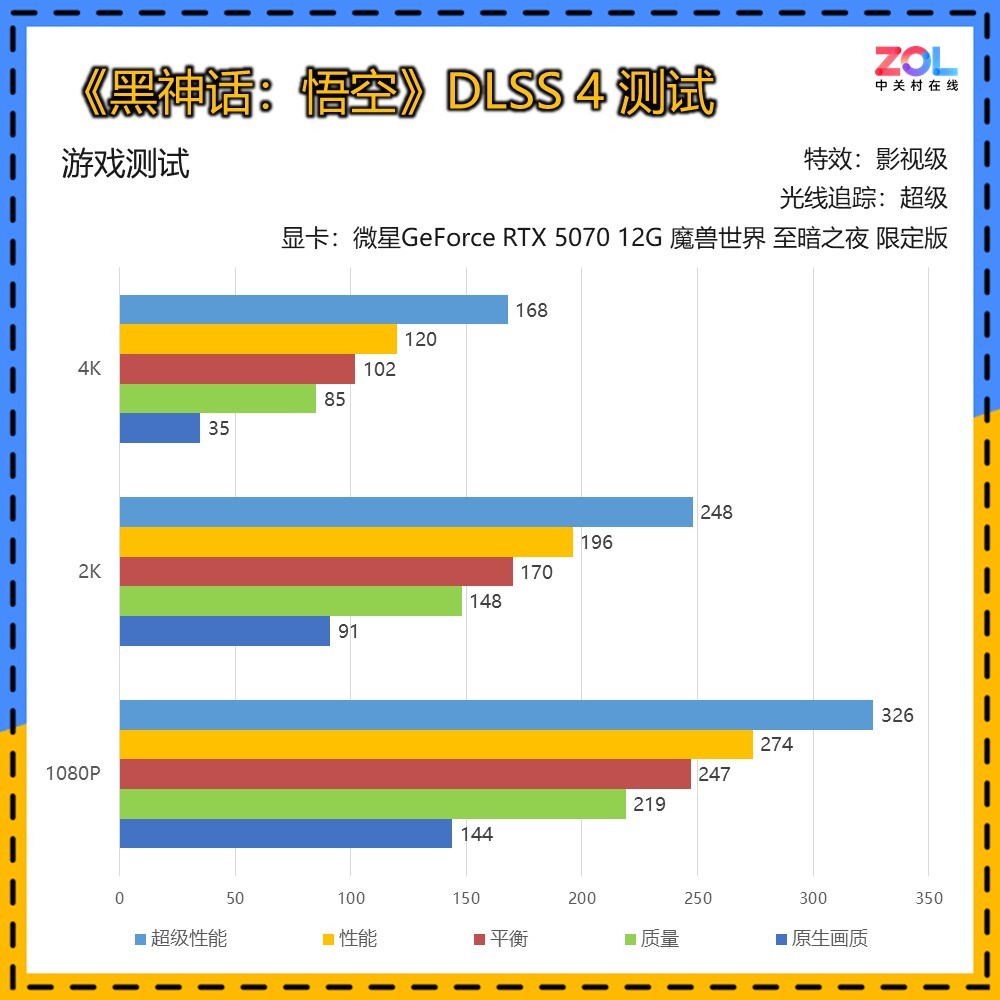 微星GeForce RTX 5070 12G 魔兽世界 至暗之夜 限定版评测 艾泽拉斯双生美学