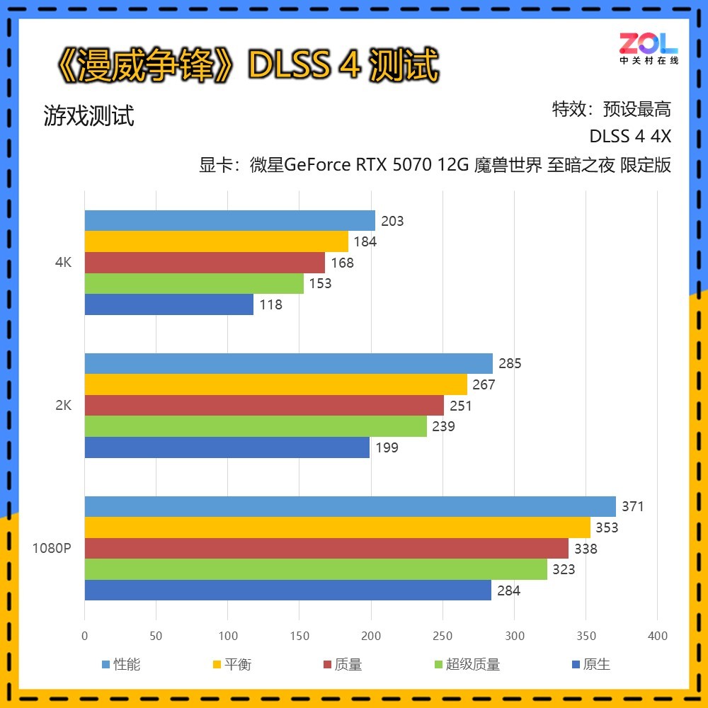 微星GeForce RTX 5070 12G 魔兽世界 至暗之夜 限定版评测 艾泽拉斯双生美学