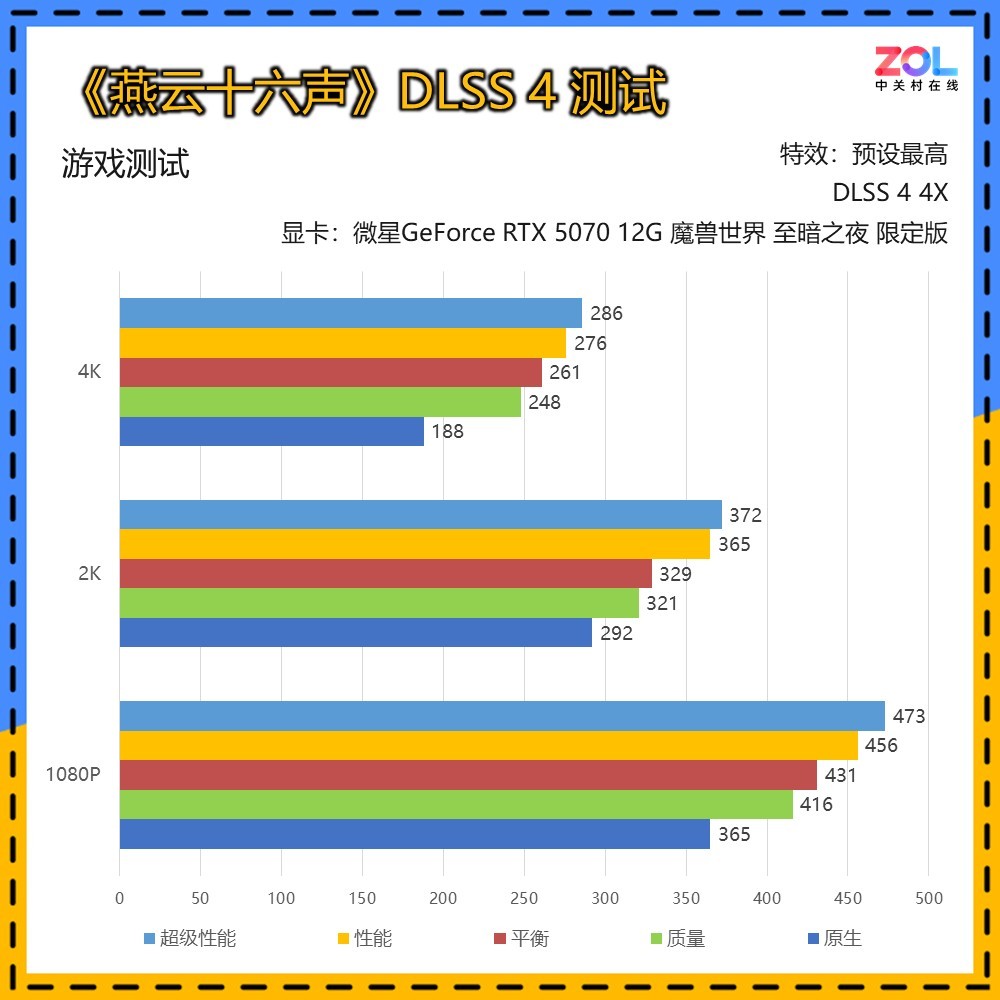 微星GeForce RTX 5070 12G 魔兽世界 至暗之夜 限定版评测 艾泽拉斯双生美学