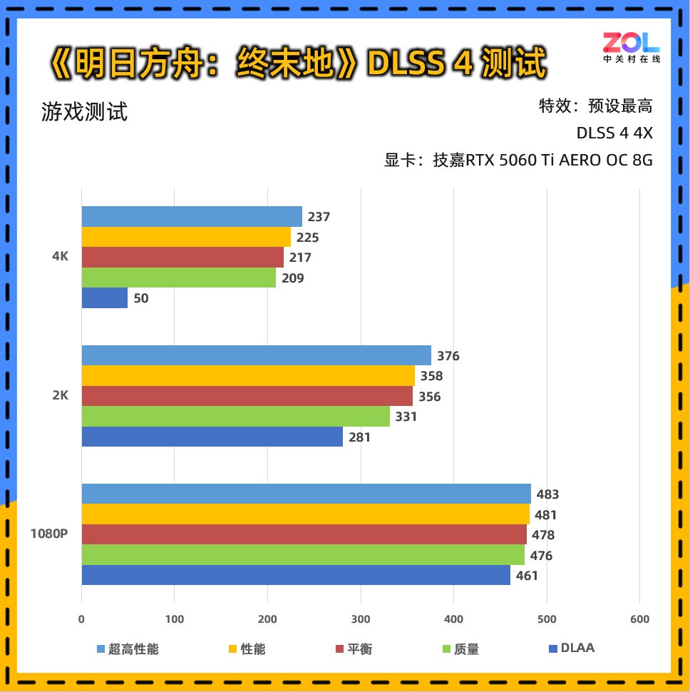 技嘉RTX 5060 Ti AERO OC 8G显卡评测：颜值系2K游戏甜品卡
