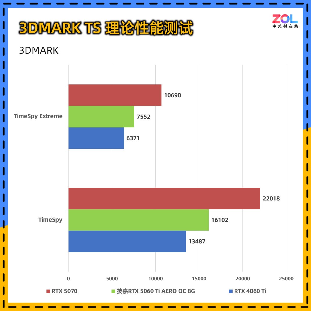 技嘉RTX 5060 Ti AERO OC 8G显卡评测：颜值系2K游戏甜品卡