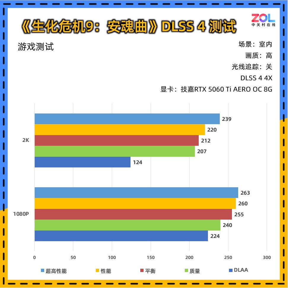 技嘉RTX 5060 Ti AERO OC 8G显卡评测：颜值系2K游戏甜品卡