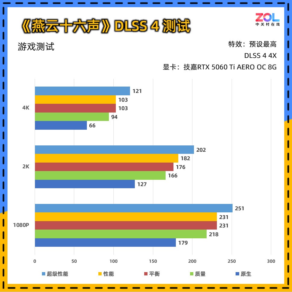 技嘉RTX 5060 Ti AERO OC 8G显卡评测：颜值系2K游戏甜品卡