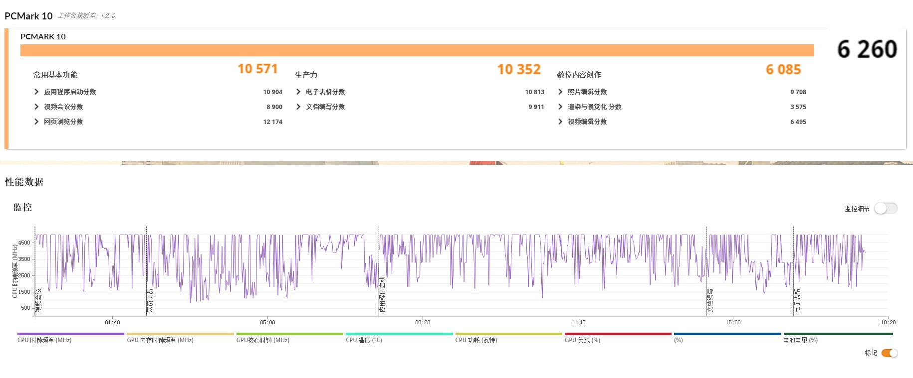Dell Pro 14 Essential笔记本评测：中小企业低成本IT部署方案