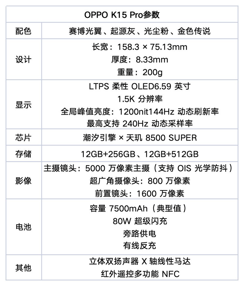OPPO K15 Pro全面评测：从风扇到 Deco，这次确实有点新东西