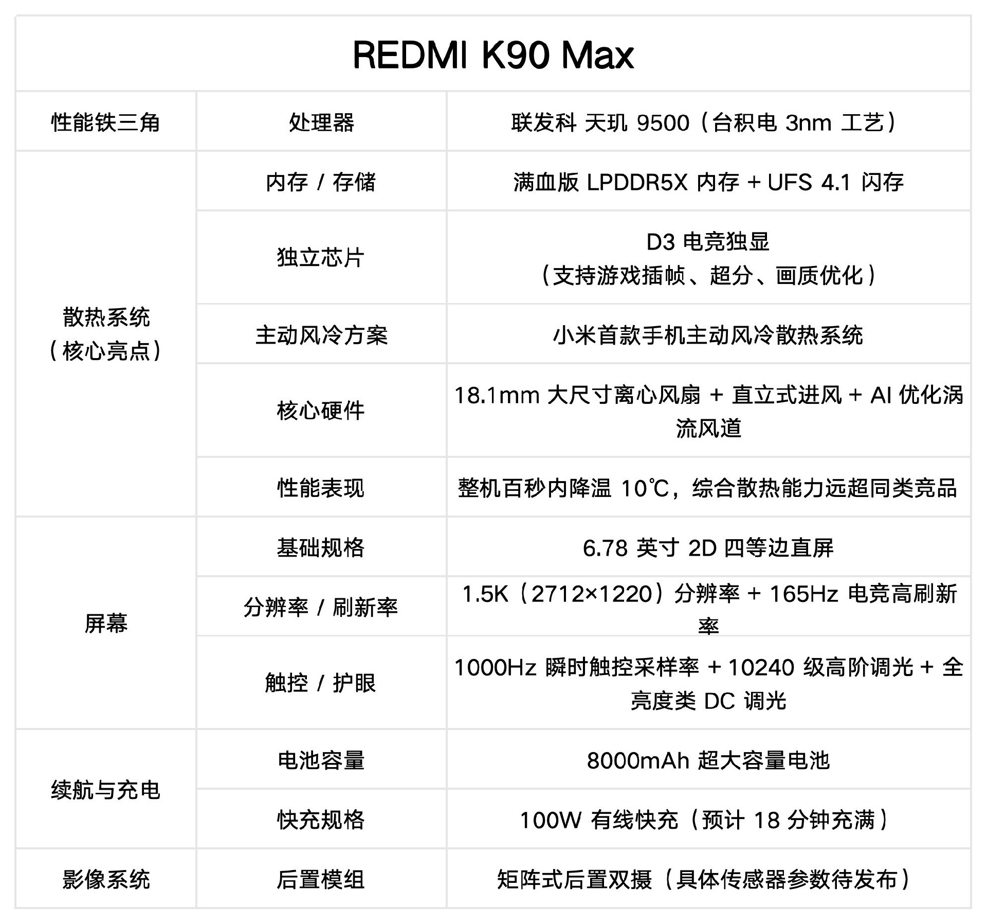 REDMI K90 Max 配置汇总，至尊版依旧在