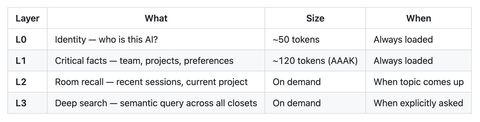 MemPalace技术解析:好莱坞女演员做的AI记忆系统,AI 长期记忆的另一种解法