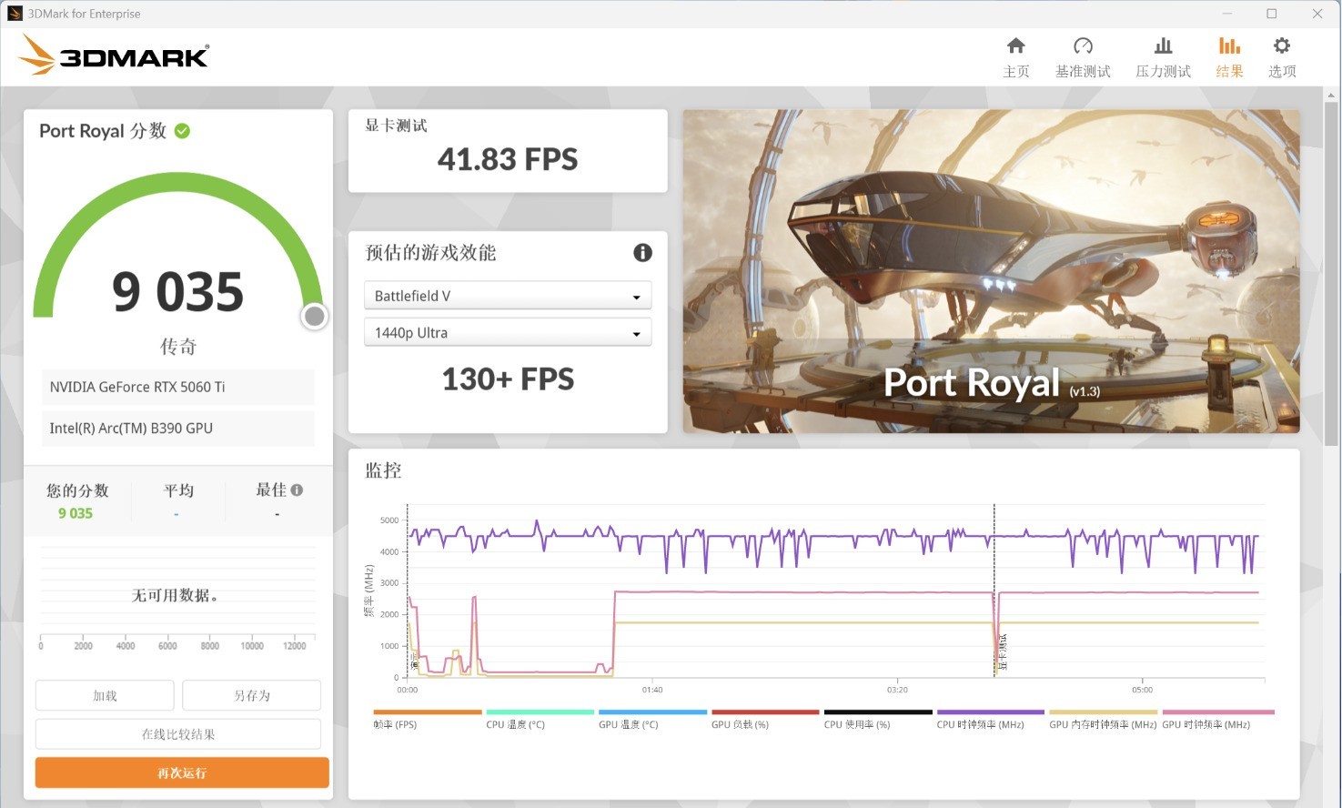 技嘉AORUS RTX 5060 Ti AI BOX显卡坞评测：游戏与AI的移动利器