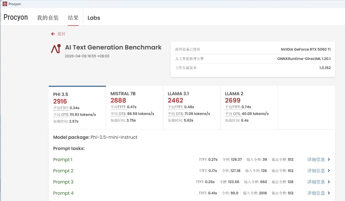 技嘉AORUS RTX 5060 Ti AI BOX显卡坞评测：游戏与AI的移动利器