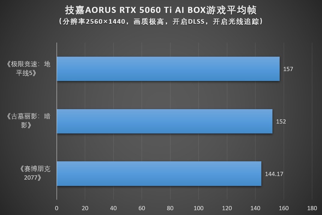 技嘉AORUS RTX 5060 Ti AI BOX显卡坞评测：游戏与AI的移动利器