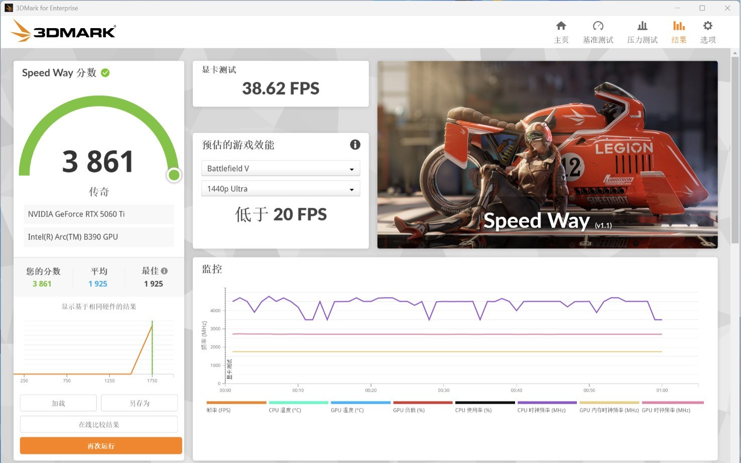 技嘉AORUS RTX 5060 Ti AI BOX显卡坞评测：游戏与AI的移动利器