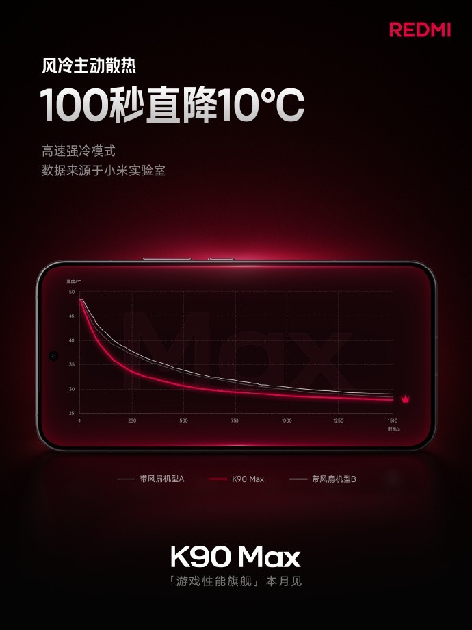 REDMI K90 Max礼盒:主打风冷散热,联名王老吉