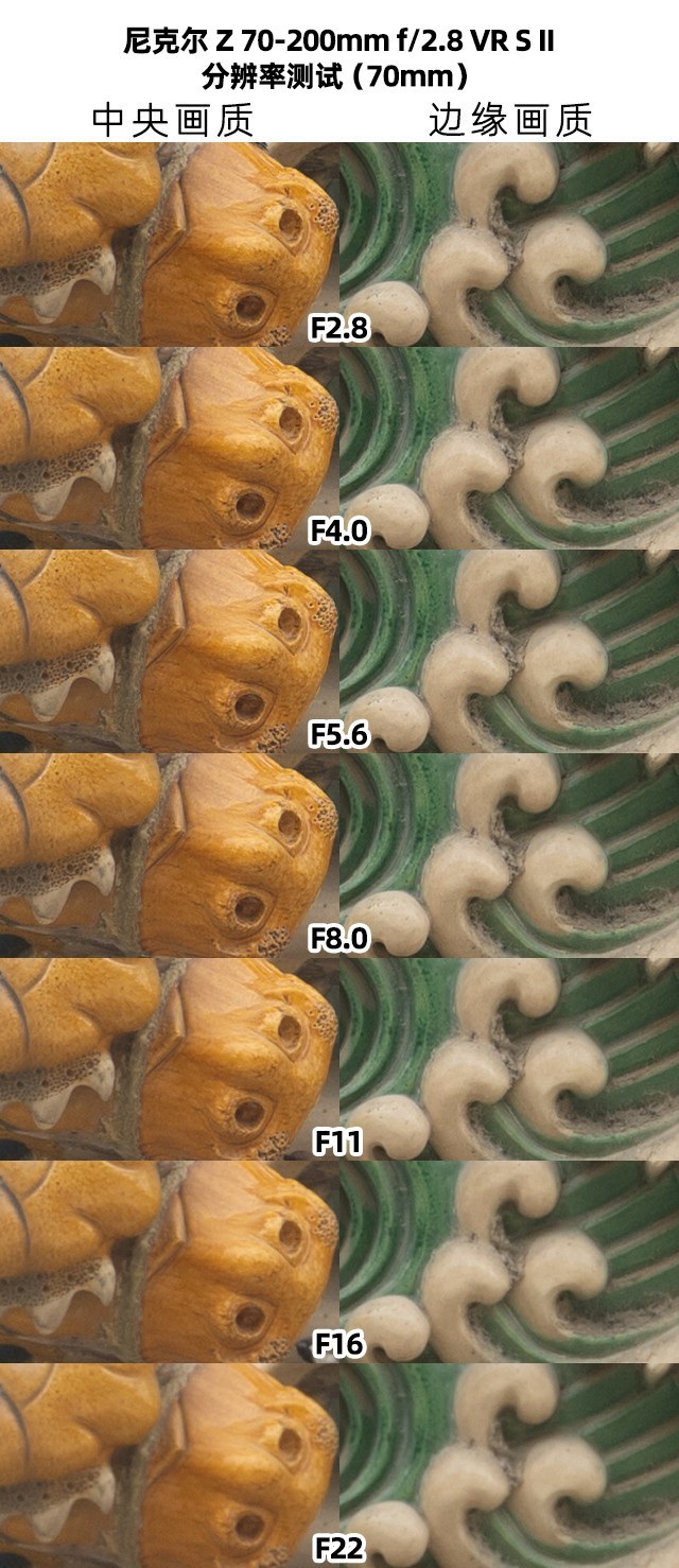 更轻 更强 尼克尔 Z 70-200mm f/2.8 VR S II镜头体验评测