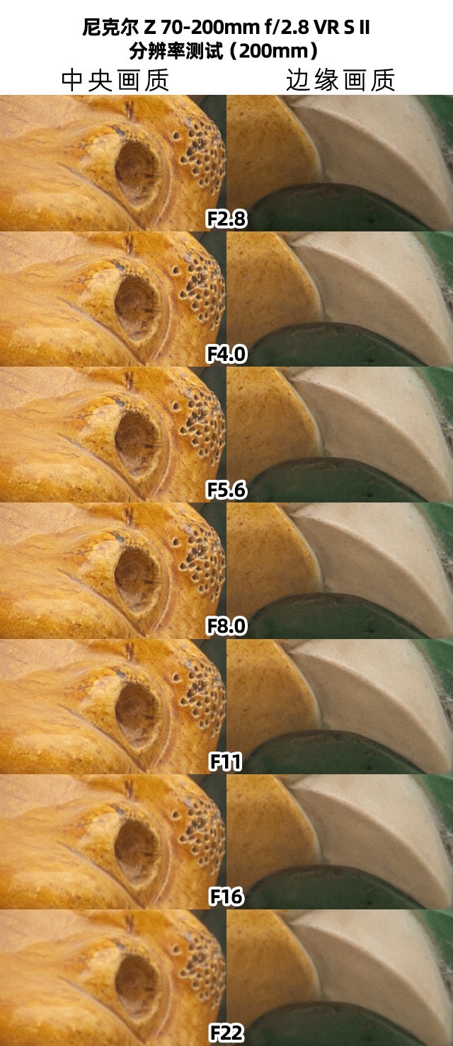 更轻 更强 尼克尔 Z 70-200mm f/2.8 VR S II镜头体验评测