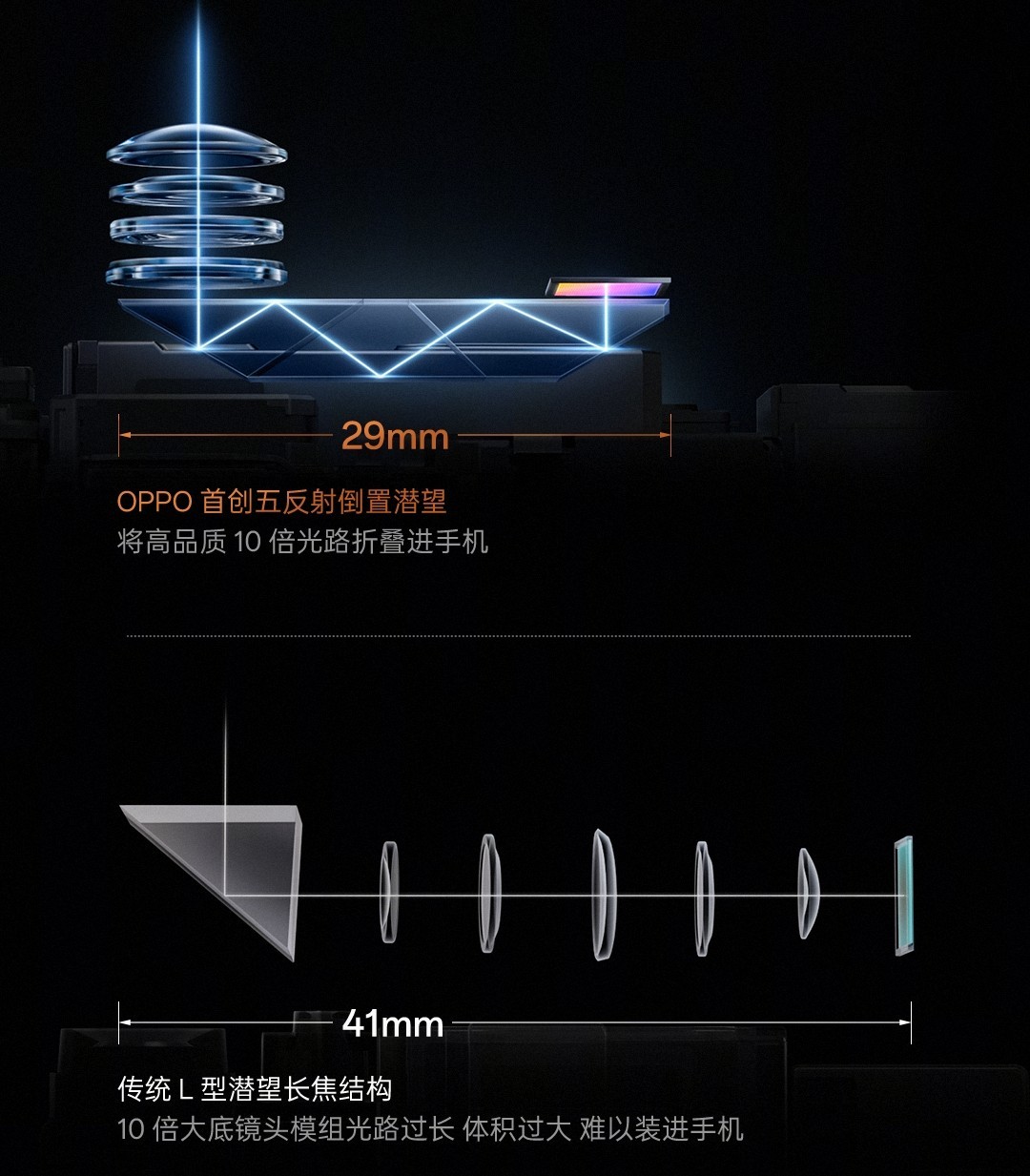 你的下一台“相机”，何必是相机