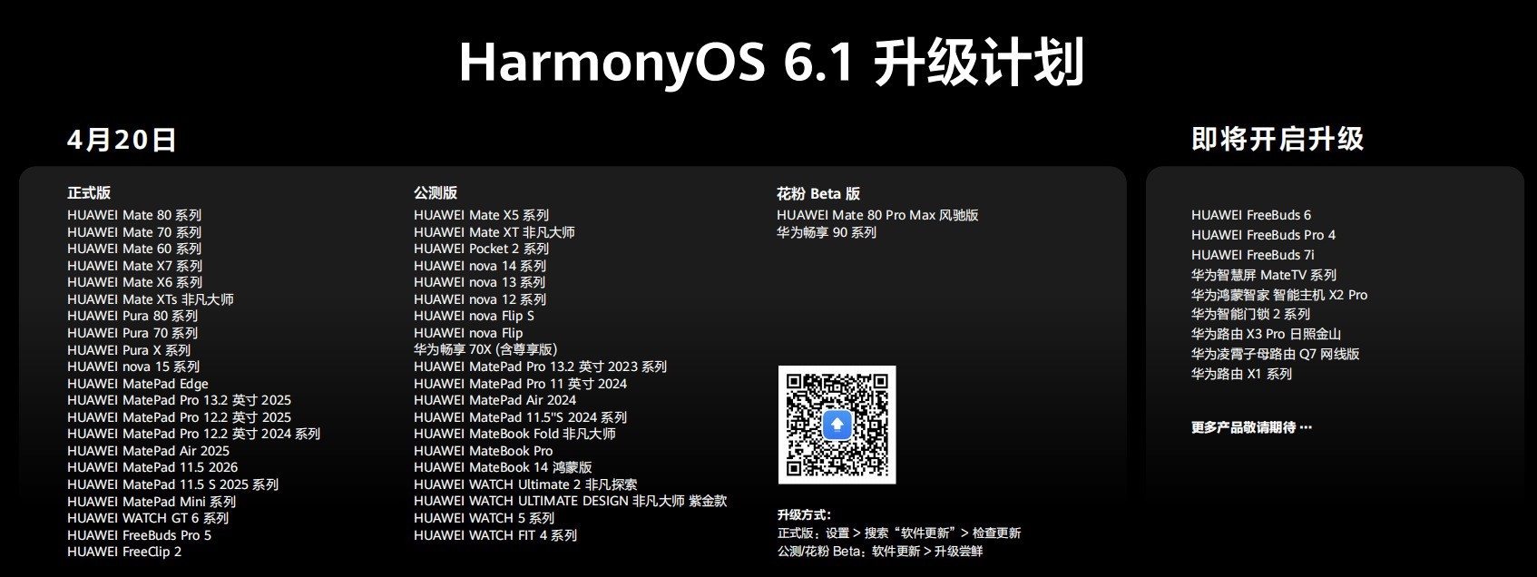鸿蒙生态终端突破5500万，全新HarmonyOS 6.1开启推送