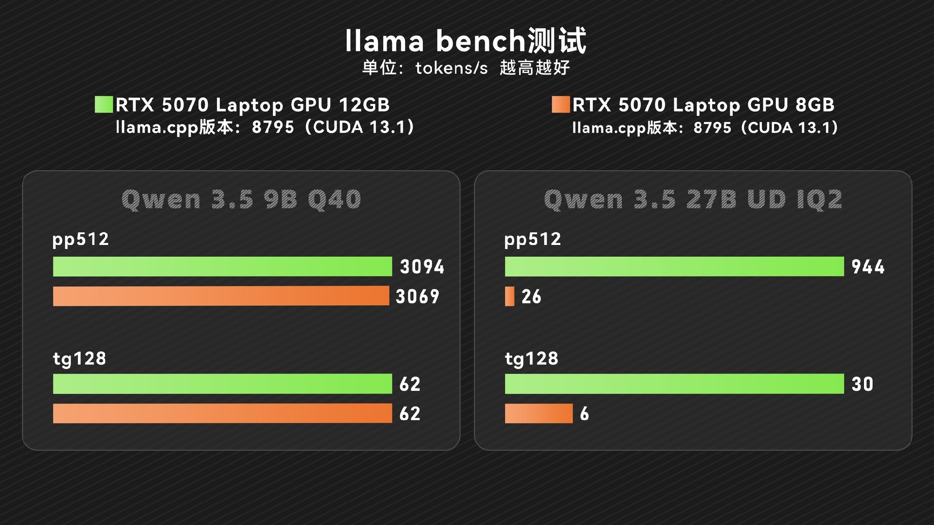 12GB版本RTX 5070来了，大显存值得入手吗？