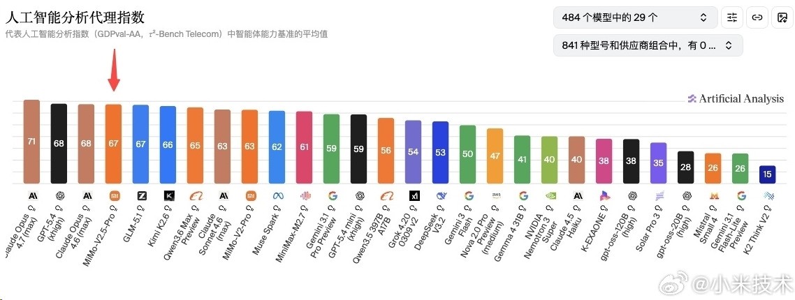 小米三大自研终于闭环 MIX Fold 5到底有多强？