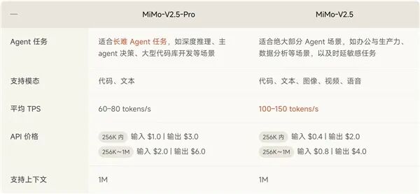 小米三大自研终于闭环 MIX Fold 5到底有多强？