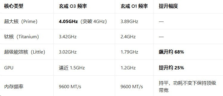 小米三大自研终于闭环 MIX Fold 5到底有多强？