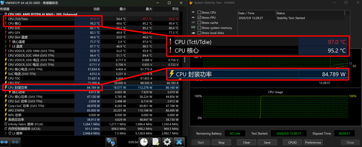 功耗仅差15W 性能提升18%！AMD这颗处理器神了