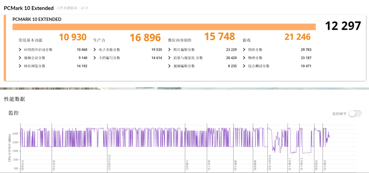 功耗仅差15W 性能提升18%！AMD这颗处理器神了