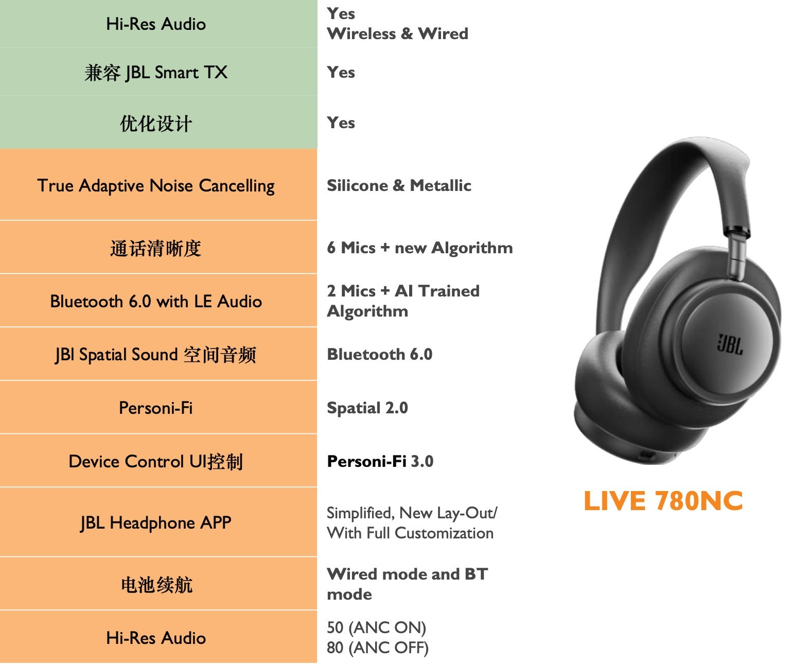 把颜值、音质和舒适拉满：JBL LIVE 780NC头戴降噪蓝牙耳机深度体验