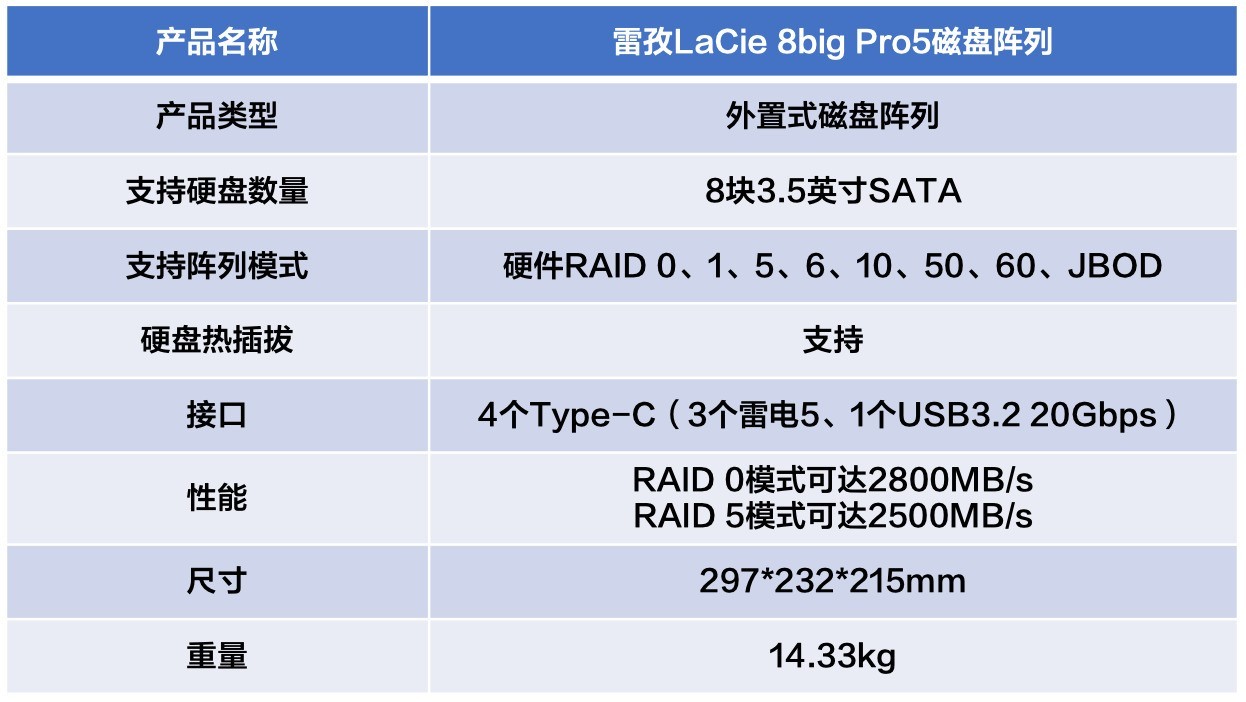 雷孜LaCie 8big Pro5磁盘阵列评测 媲美固态硬盘的海量存储解决方案