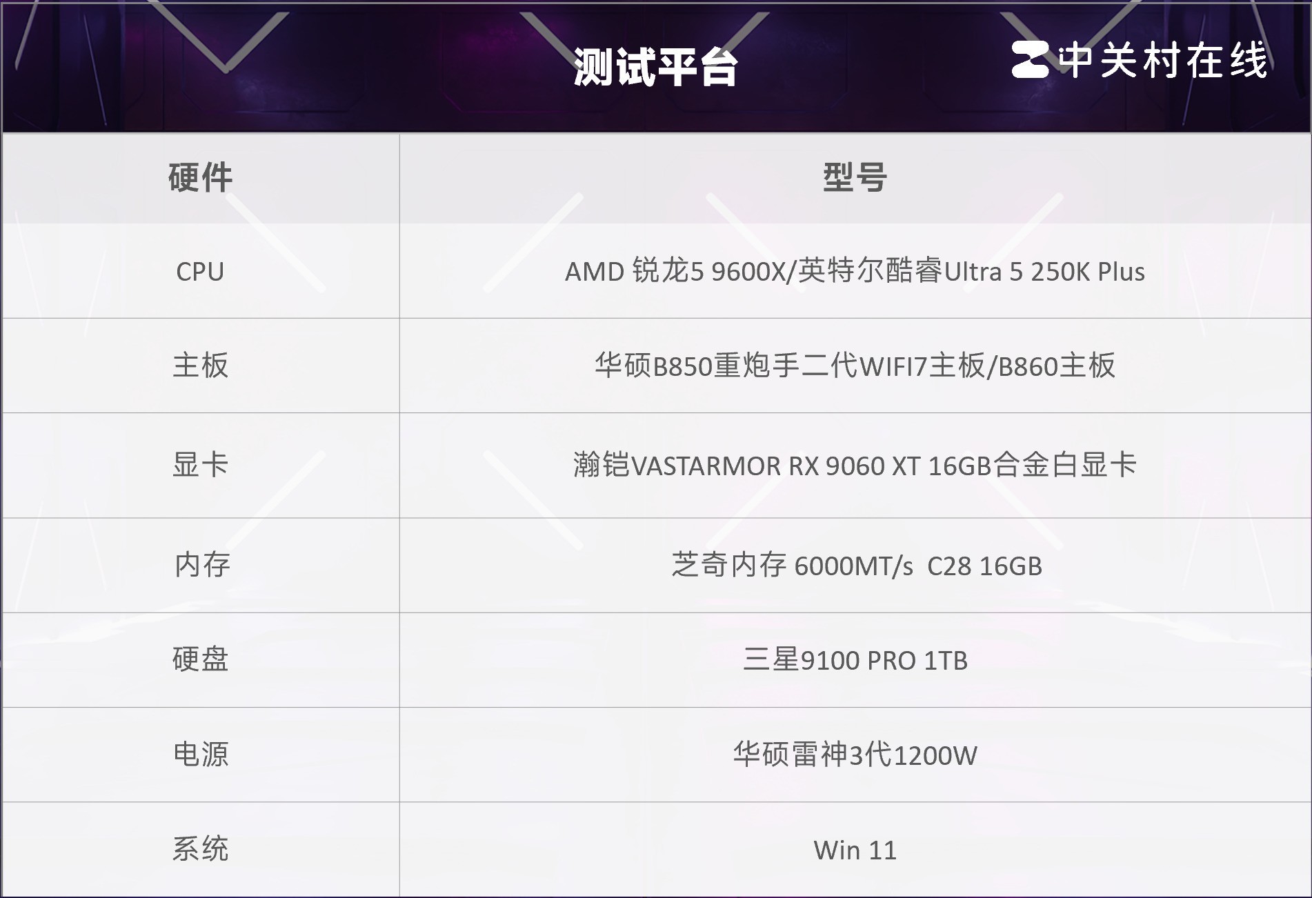 AMD锐龙5 9600X VS 英特尔酷睿Ultra 5 250K Plus 单条D5主流3A游戏实测对比