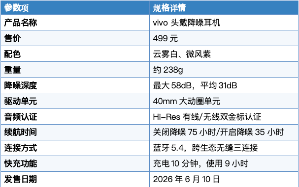 vivo 头戴降噪耳机深评测：第一次做无线头戴耳机，交出了一副怎样的答卷？