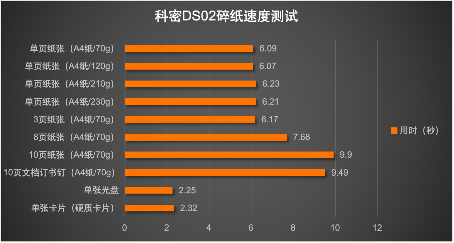 轻量化办公优选，科密DS02碎纸机全面评测