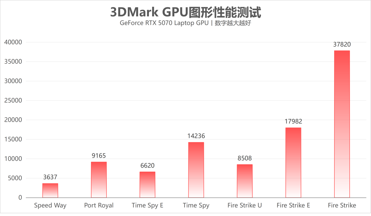 万元出头的高质价比18英寸巨屏游戏本：上手体验机械革命苍龙18 Pro