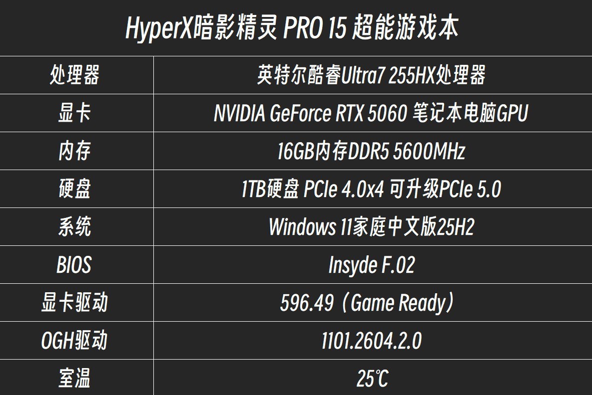2026游戏本专业评测：HyperX暗影精灵PRO 15双烤180W+实测，硬核玩家必选