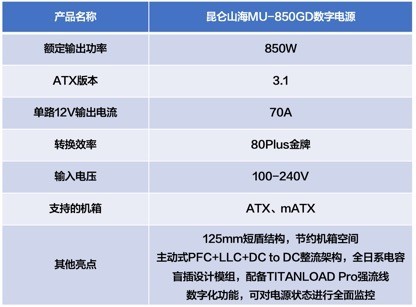 数字化可视+标配强流线 昆仑山海MU-850GD电源评测