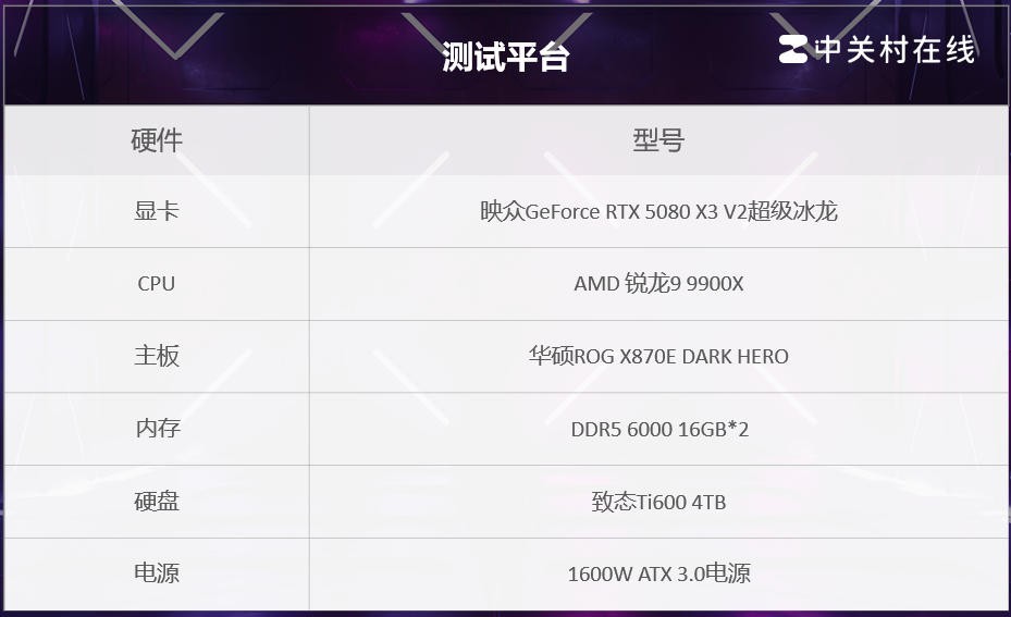 映众RTX 5080 X3 V2超级冰龙显卡评测：经典冰龙再进化