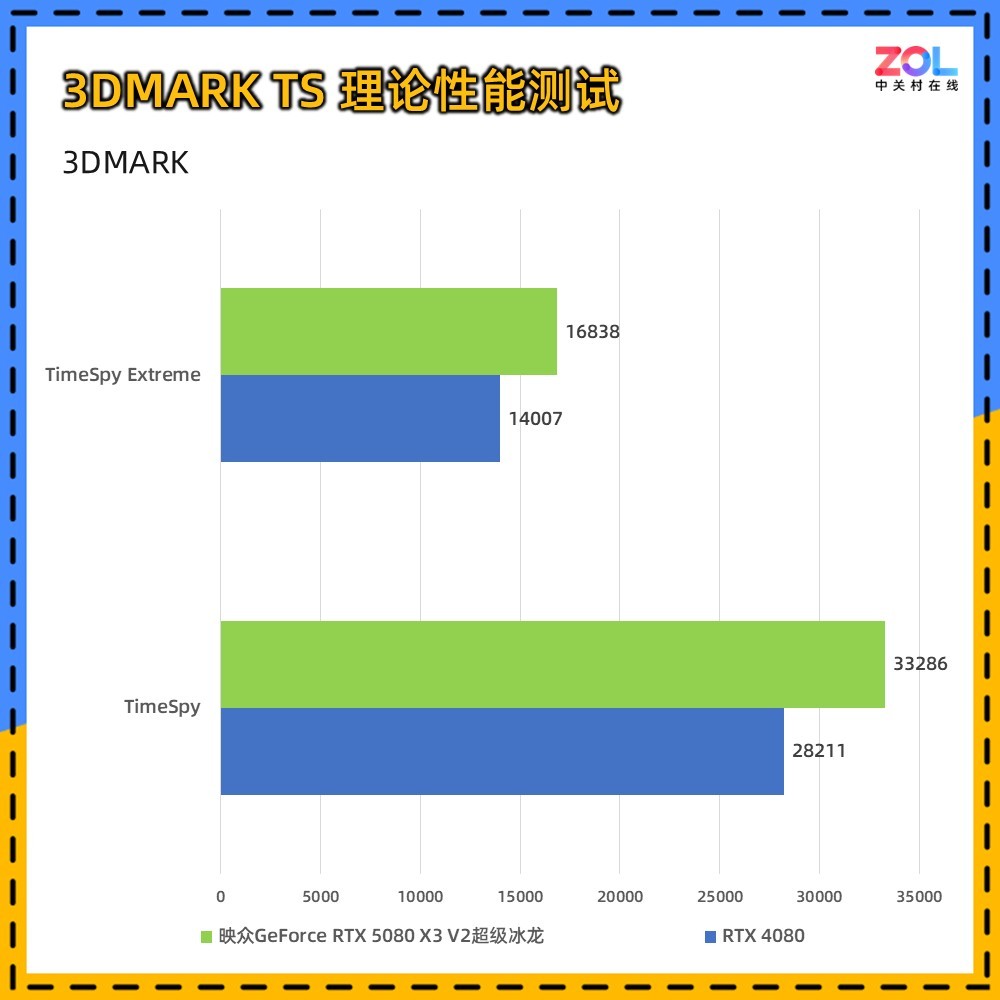 映众RTX 5080 X3 V2超级冰龙显卡评测：经典冰龙再进化