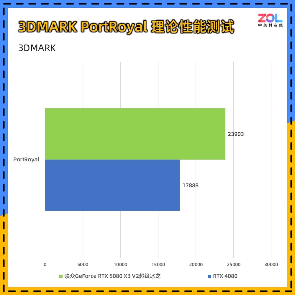 映众RTX 5080 X3 V2超级冰龙显卡评测：经典冰龙再进化