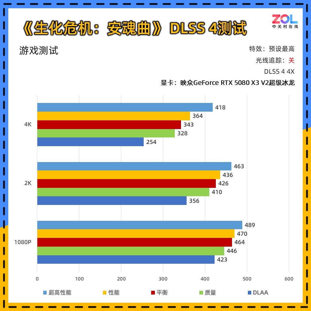 映众RTX 5080 X3 V2超级冰龙显卡评测：经典冰龙再进化