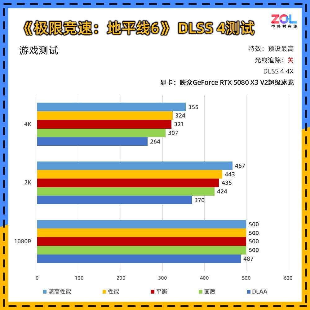 映众RTX 5080 X3 V2超级冰龙显卡评测：经典冰龙再进化