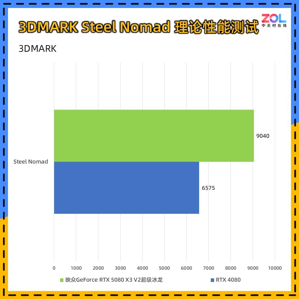映众RTX 5080 X3 V2超级冰龙显卡评测：经典冰龙再进化