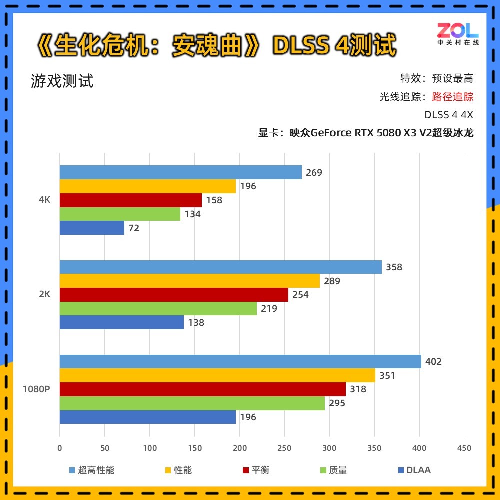 映众RTX 5080 X3 V2超级冰龙显卡评测：经典冰龙再进化